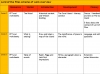 Lord of the Flies - Unit of Work Teaching Resources (slide 2/198)